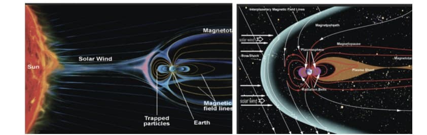 Space weather forecasting using VLF data as an indicator for ionospheric disturbance to improve space weather forecasting in Nigeria